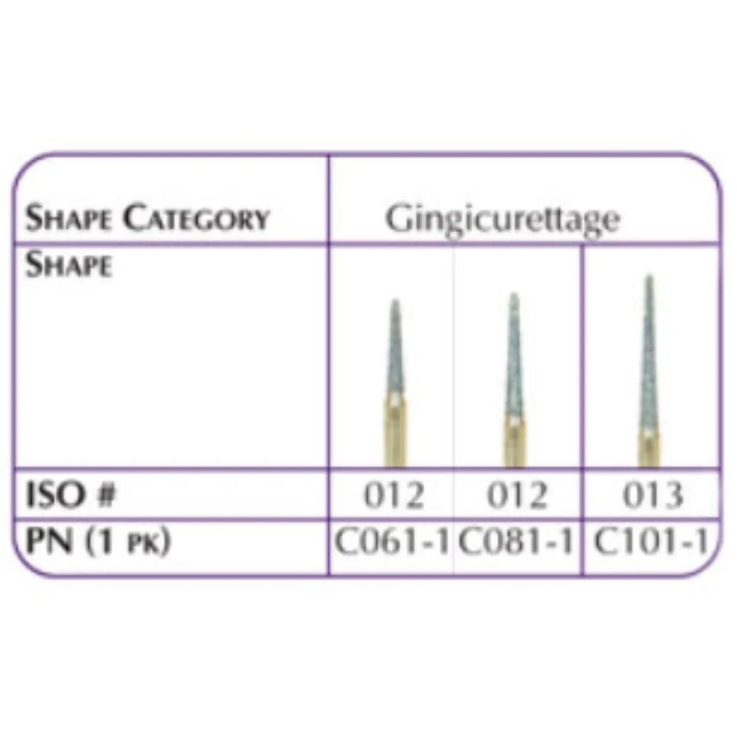 Gingicurettage Diamonds C082-1 Each