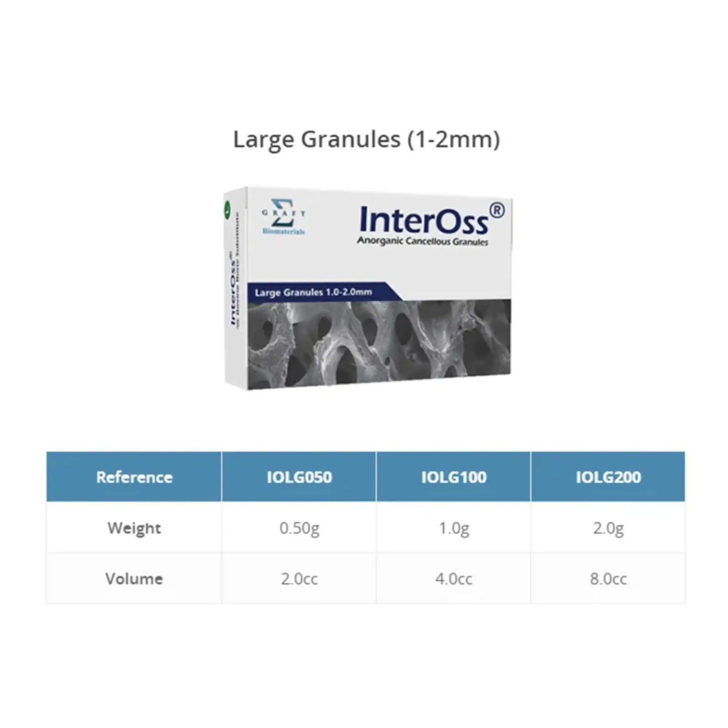InterOss 1.0-2.0mm 2.0g/8.0cc
