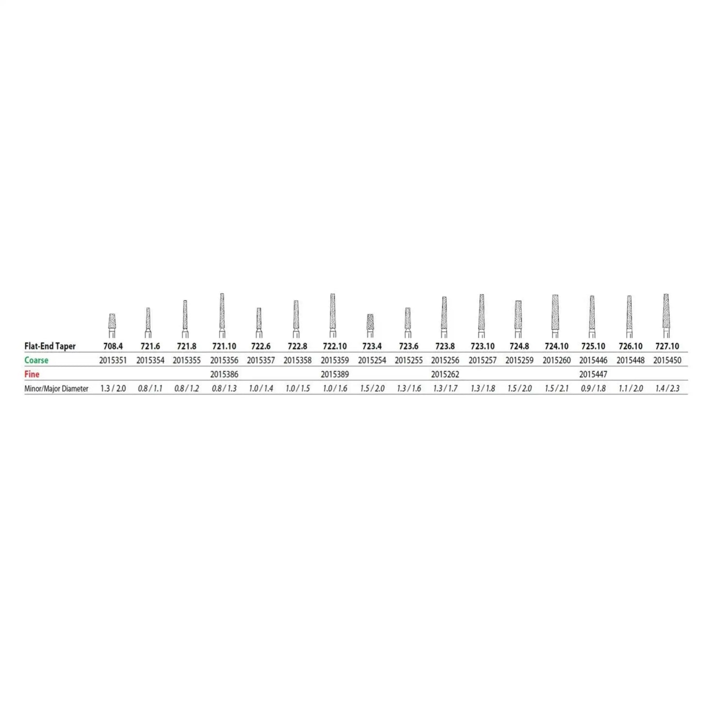 Premier - Two Striper Diamond FG 701.7C 5/Pk