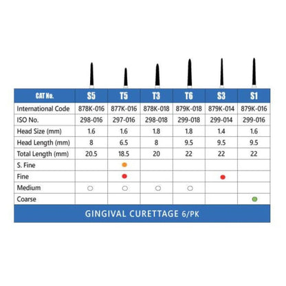 3D - Sabur - Gingival Curetage Diamonds 877K-016M 10/Pk
