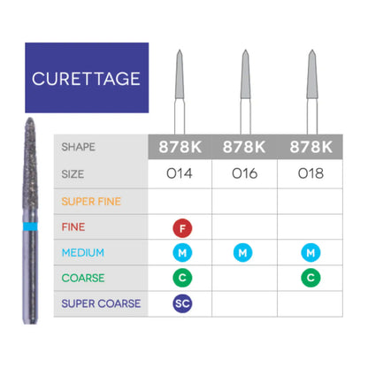 3D - Sabur - Gingival Curetage Diamonds 878K-014SC 10/Pk