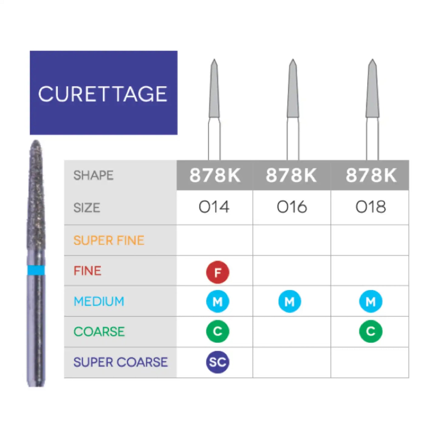 3D - Sabur - Gingival Curetage Diamonds 878K-016M 10/Pk