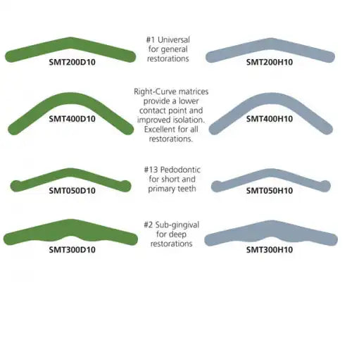 Right-Curve Tofflemire Matrix Bands Regular 100/Package