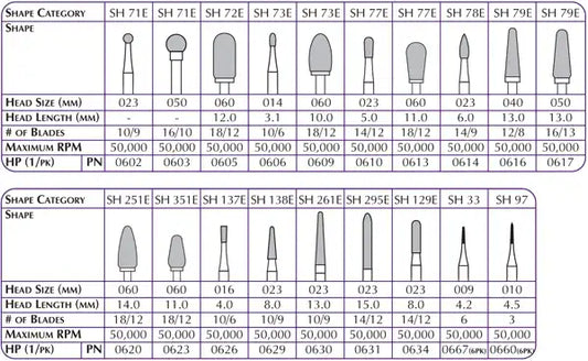Carbide Burs HP Cutter SH251E-060