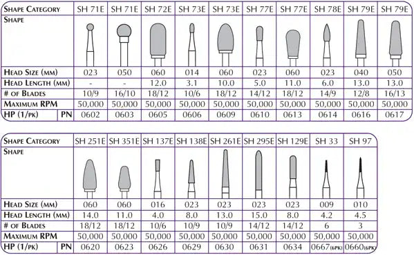 Carbide Burs HP Cutter SH79E-050