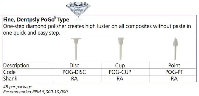 Single-Use "Pogo" Point Composite Polisher 48/Pk