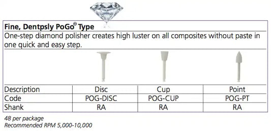 Single-Use "Pogo" Point Composite Polisher 48/Pk