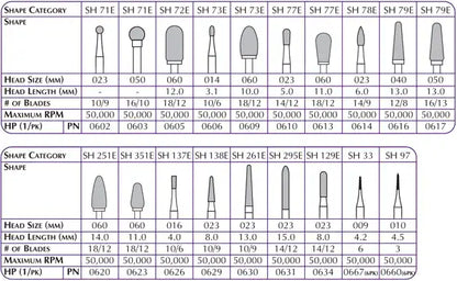 Carbide Burs HP Cutter SH79E-040