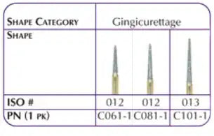 Gingicurettage Diamonds C081-1 Each