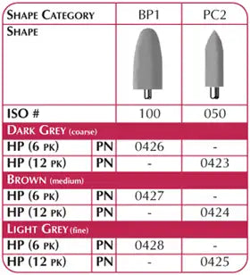Shofu - Acrypoint BP1 Medium 6/Pk